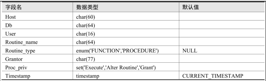 权限用户表 组织架构图 权限表是什么_MySQL_06