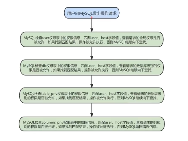 权限用户表 组织架构图 权限表是什么_权限用户表 组织架构图_07