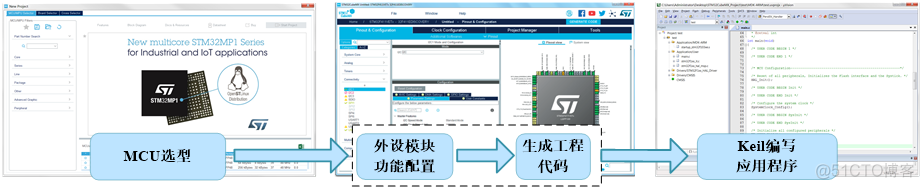 stm32f103的内核架构 stm32f103的介绍_stm32f103的内核架构_12