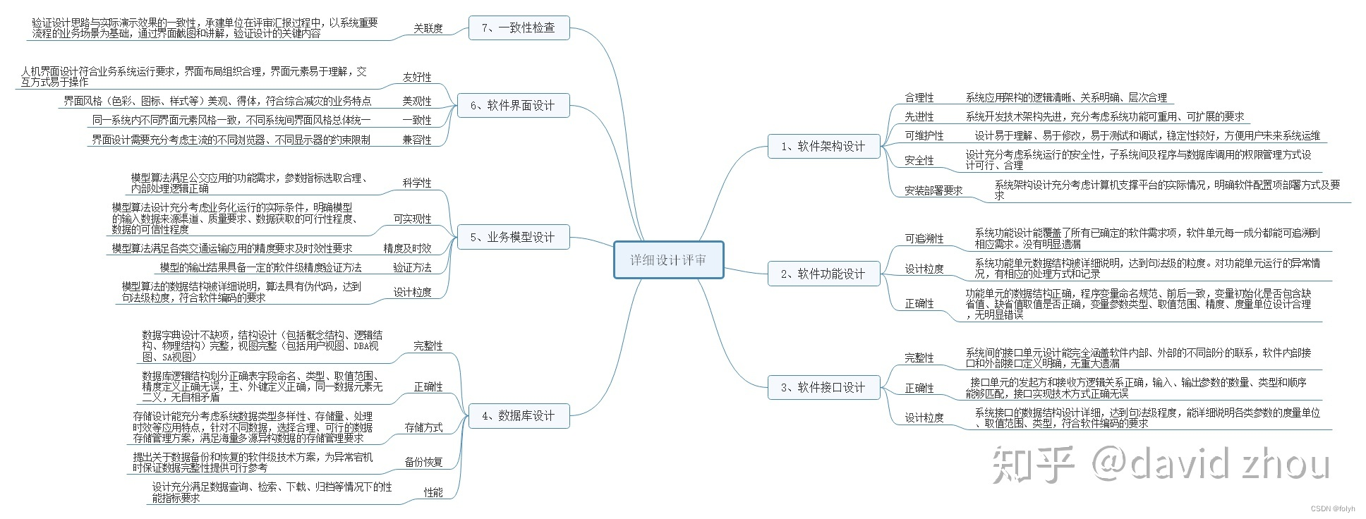 常用软件开发架构包括 软件开发系统架构_常用软件开发架构包括