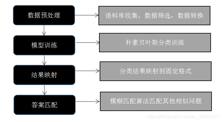 python在线问答系统 python 问答系统_文本分类