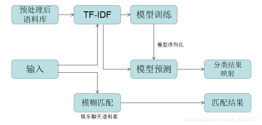 python在线问答系统 python 问答系统_智能问答_02