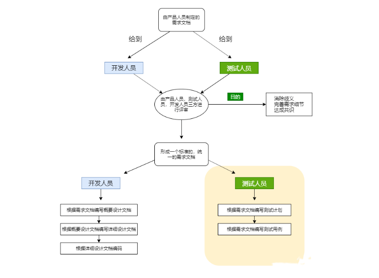 it项目组织架构怎么写 it项目组人员构成_it项目组织架构怎么写_02