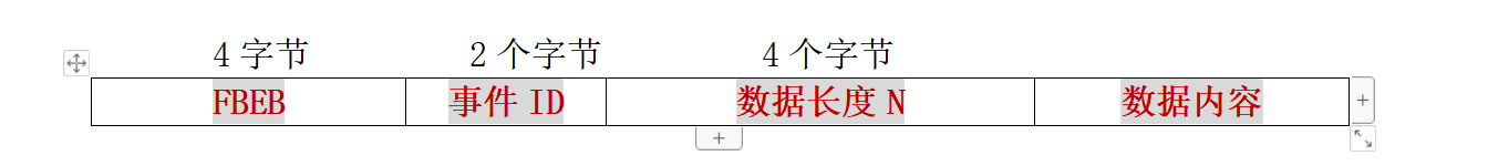 共享单车技术架构图 共享单车产品框架结构_项目架构_02