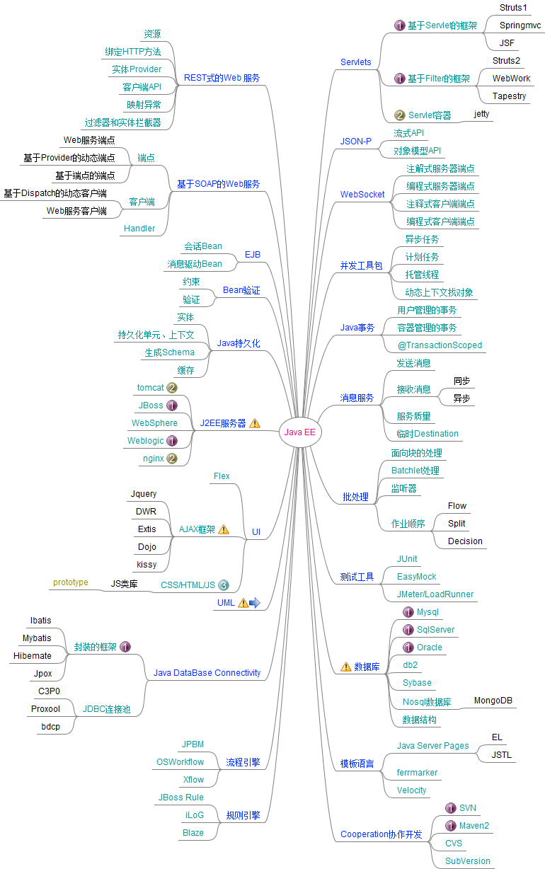 javaee作业管理系统 java ee作业_业务逻辑