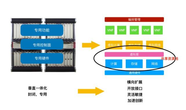 5g网络架构图接口 5g网络架构及关键技术_嵌入式_03