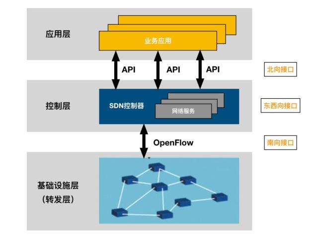 5g网络架构图接口 5g网络架构及关键技术_测试_04