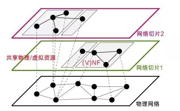 5g网络架构图接口 5g网络架构及关键技术_嵌入式_06