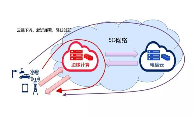 5g网络架构图接口 5g网络架构及关键技术_嵌入式_07