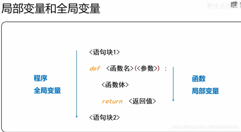 python如何定义多个变量 python定义多变量函数_匿名函数_11