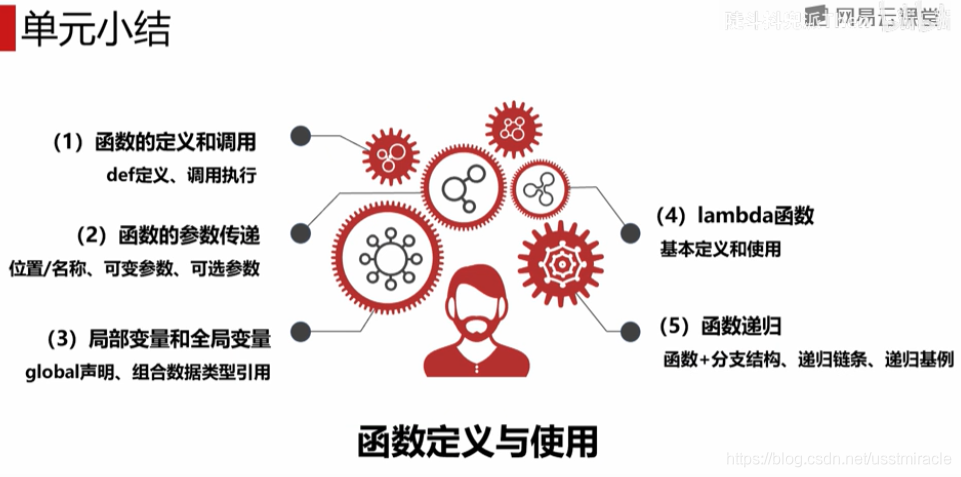 python如何定义多个变量 python定义多变量函数_匿名函数_22