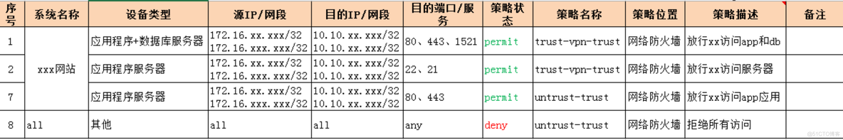 企业信息安全架构愿景 企业信息安全规划_数据库_03