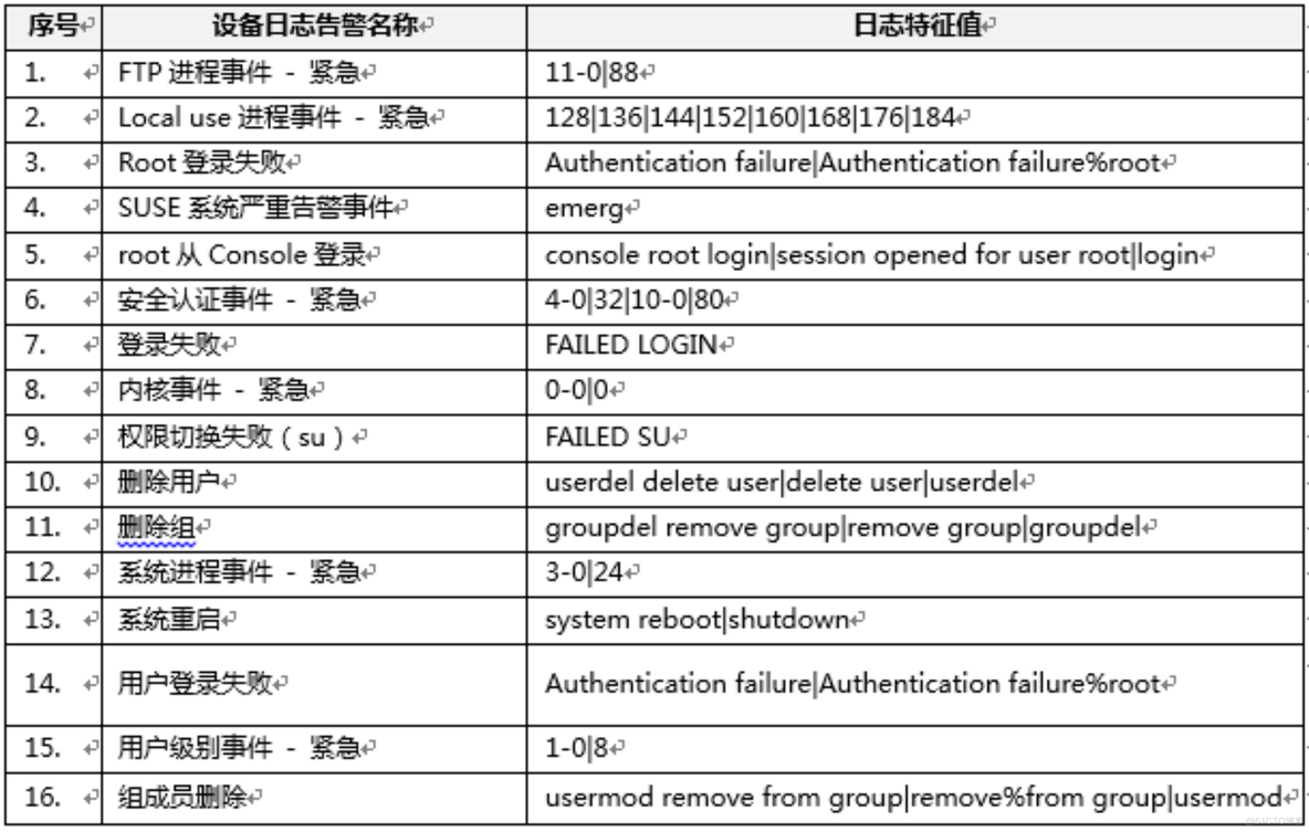 企业信息安全架构愿景 企业信息安全规划_数据库_06