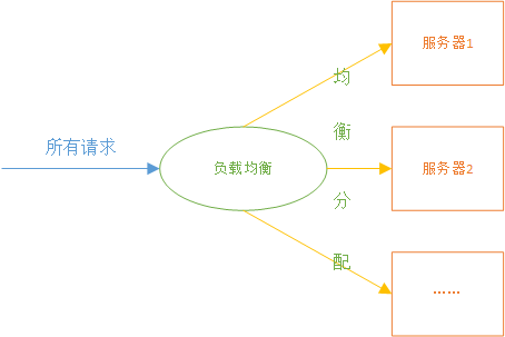 单机系统架构有哪些 单机结构是什么意思_单机系统架构有哪些