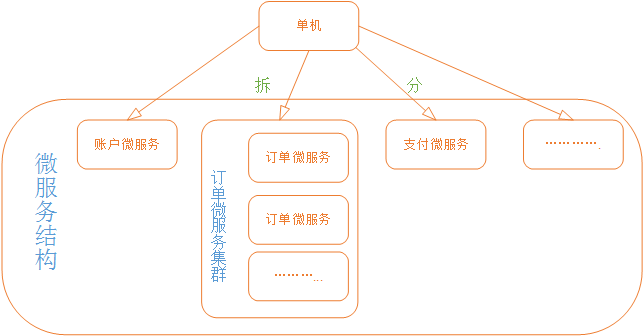 单机系统架构有哪些 单机结构是什么意思_微服务、分布式_02