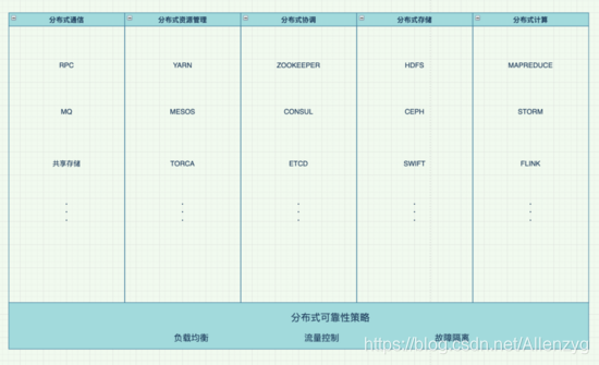 架构师的价值体现 架构师的成长之路_大数据