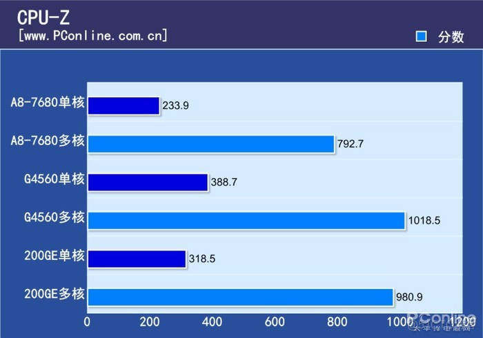 挖掘机架构cpu 挖掘机处理器_挖掘机架构cpu_10