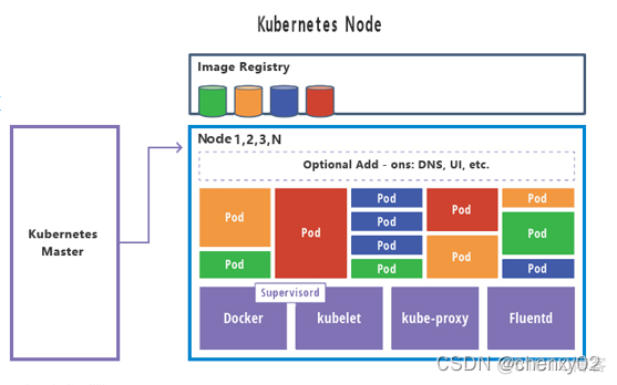 kubernetes工作流程 kubernetes技术_kubernetes工作流程_03