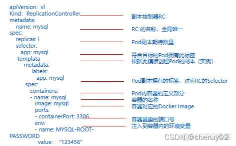 kubernetes工作流程 kubernetes技术_kubernetes工作流程_05