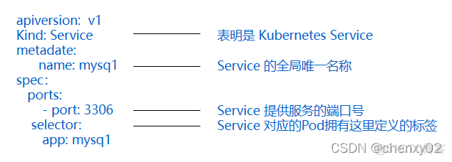 kubernetes工作流程 kubernetes技术_高可用_07