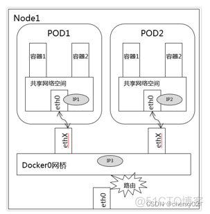 kubernetes工作流程 kubernetes技术_云计算_10