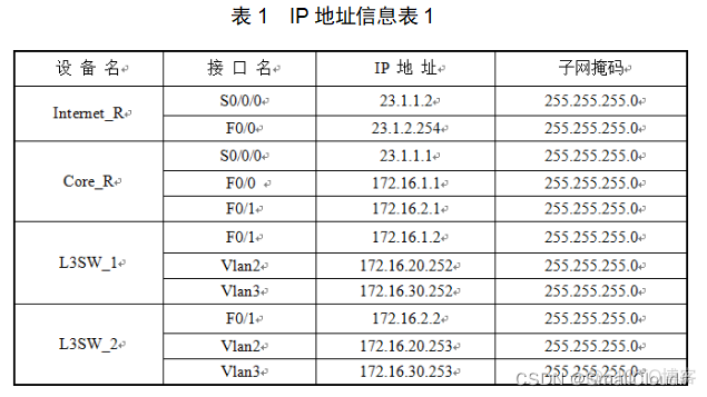 企业网络三层分层架构 企业网络划分为哪三层_计算机网络_03