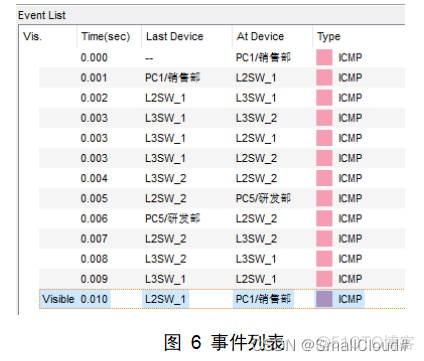 企业网络三层分层架构 企业网络划分为哪三层_企业网络三层分层架构_08