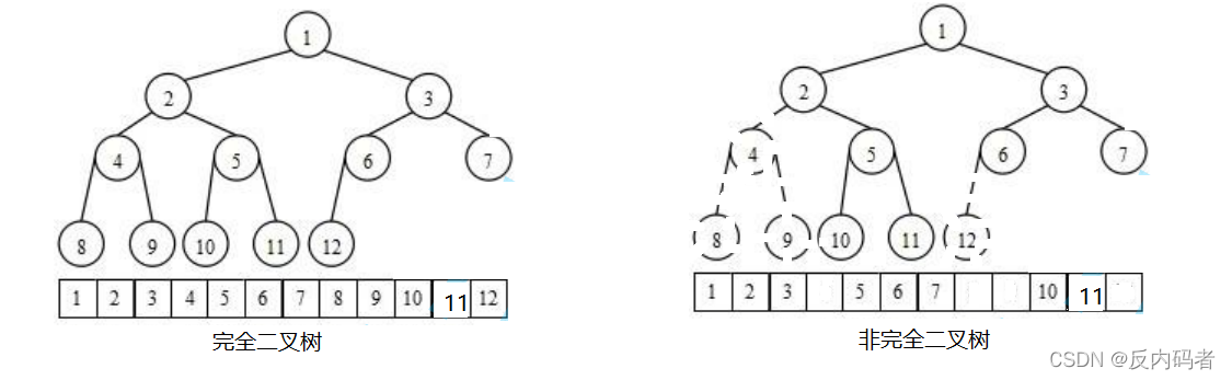 java数据结构 堆 java堆数据结构的使用_链表_03