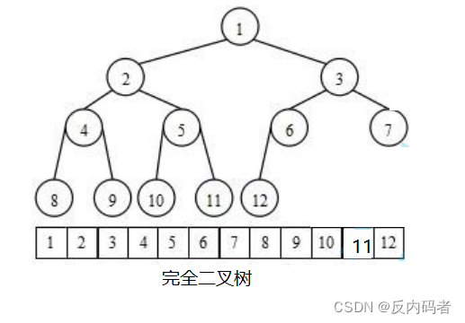 java数据结构 堆 java堆数据结构的使用_java数据结构 堆_04