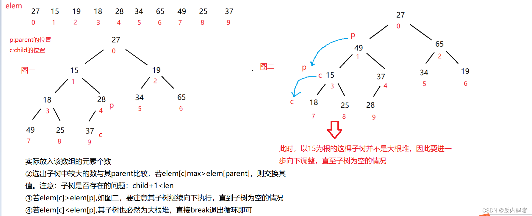 java数据结构 堆 java堆数据结构的使用_数据结构_09