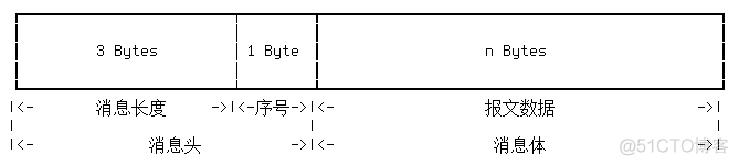 mysql协议解析 mysql协议格式_服务器_02