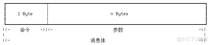 mysql协议解析 mysql协议格式_客户端_06