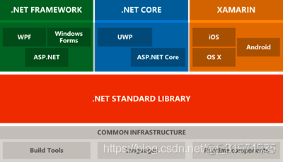 .net core 网关 .net .net core_.net
