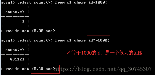 mysql 索引效率 mysql索引是不是越多越好_数据库_02