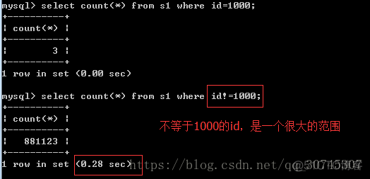 mysql 索引效率 mysql索引是不是越多越好_数据库_02