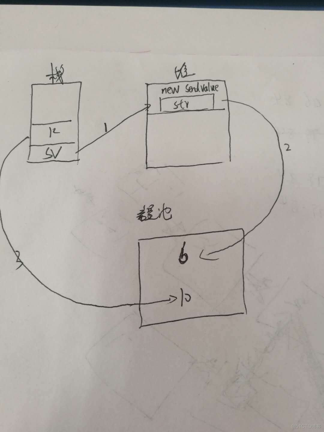 修改java内存 java修改内存里面的值_字符串常量