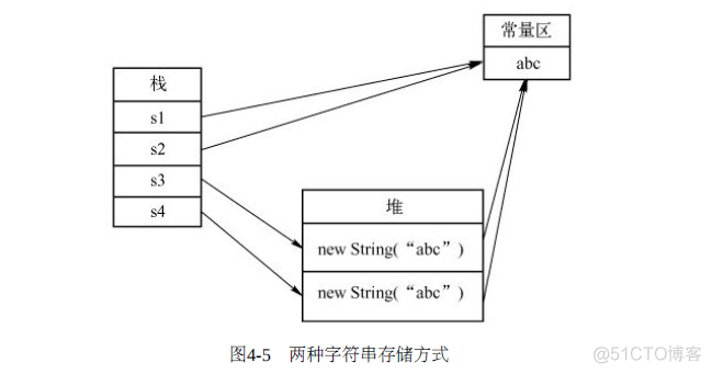 修改java内存 java修改内存里面的值_字符串常量_02