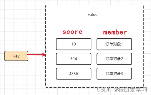 redis 延时消息 redis实现延时任务_redis 延时消息