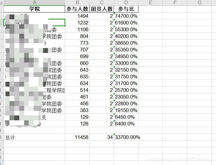 怎么利用python处理批量表格 python如何批量处理数据_数据_02