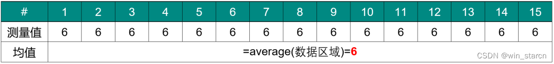 msa数据分析的标准 msa分析怎么做_数据_03