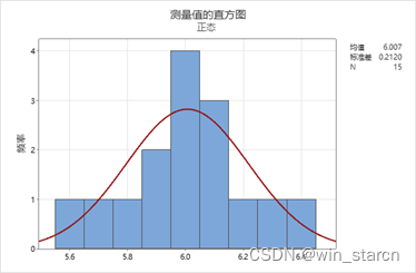 msa数据分析的标准 msa分析怎么做_数据_05