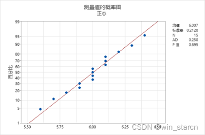 msa数据分析的标准 msa分析怎么做_msa数据分析的标准_06