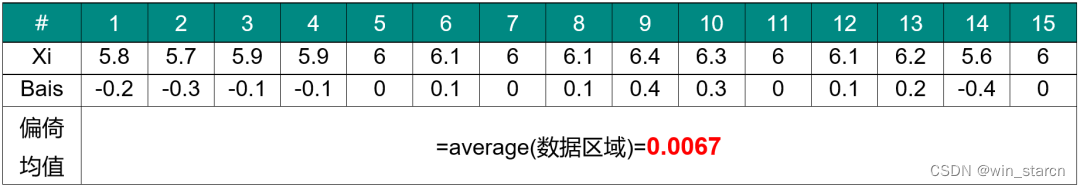 msa数据分析的标准 msa分析怎么做_直方图_07