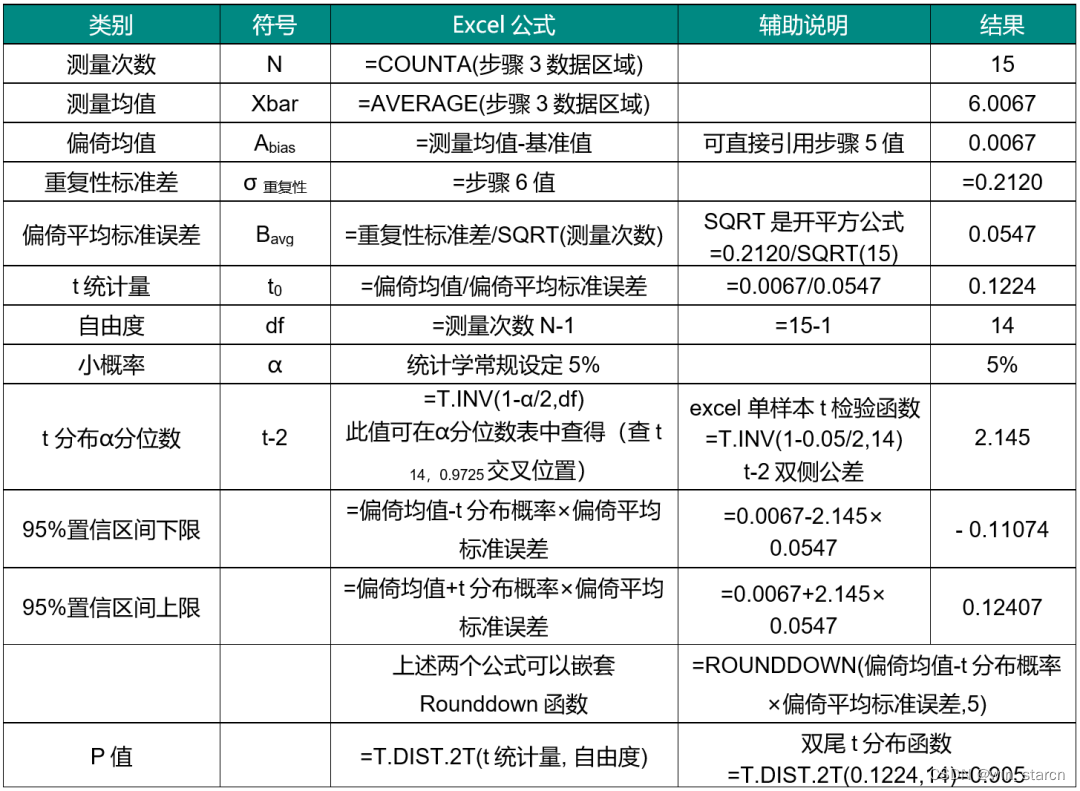 msa数据分析的标准 msa分析怎么做_msa数据分析的标准_09