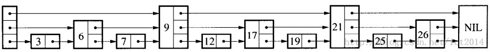 redis滑动窗口计数限流 redis 跳跃表_结点