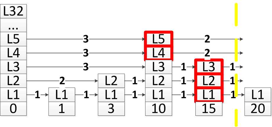 redis滑动窗口计数限流 redis 跳跃表_数据库_04