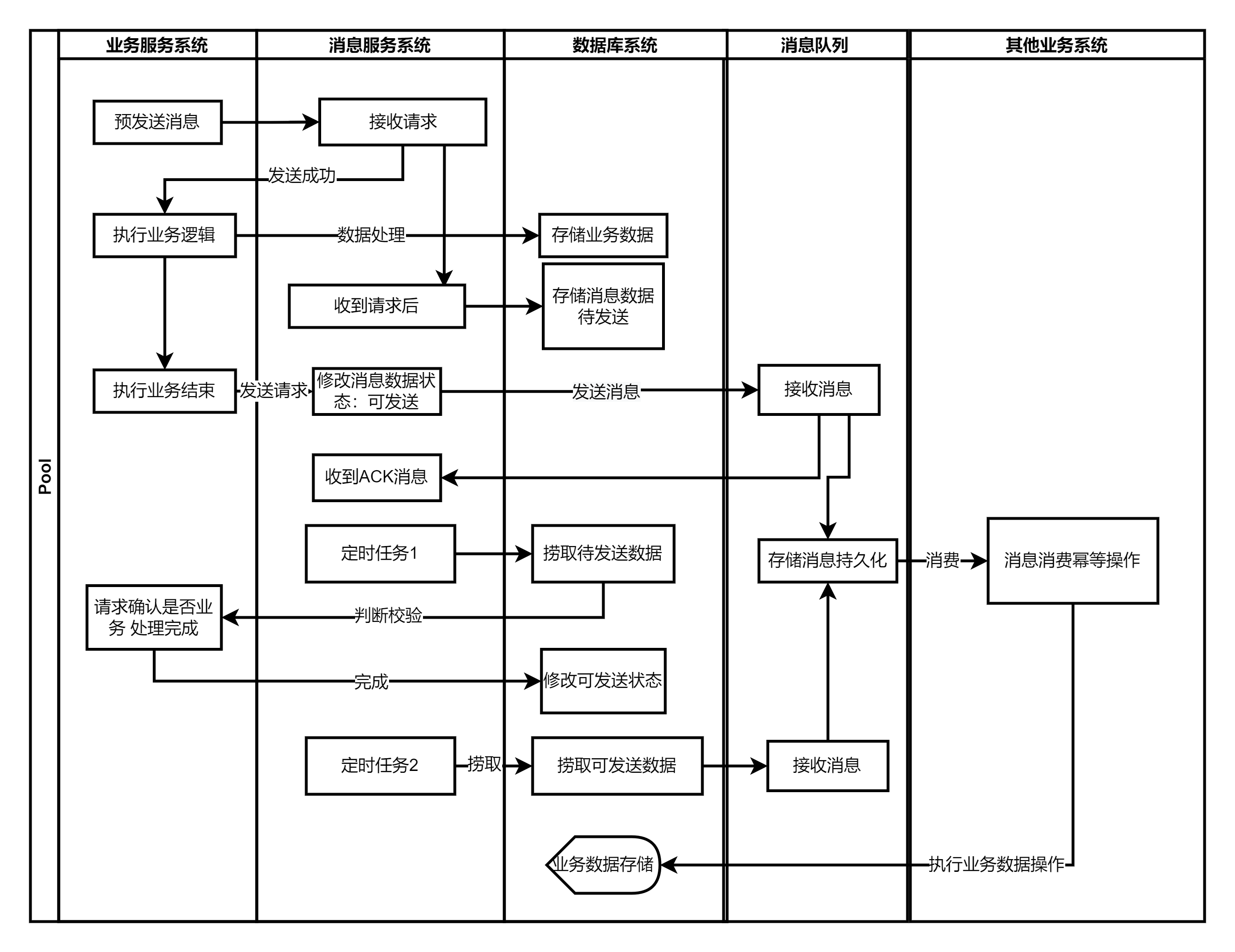 【分布式技术专题】「数据一致性体系」带你一同建立采用消息队列实现的数据一致性框架技术体系方案_消息队列_07