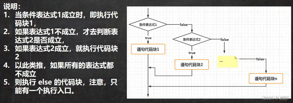 java控制语句三种类型 java程序控制_开发语言_04