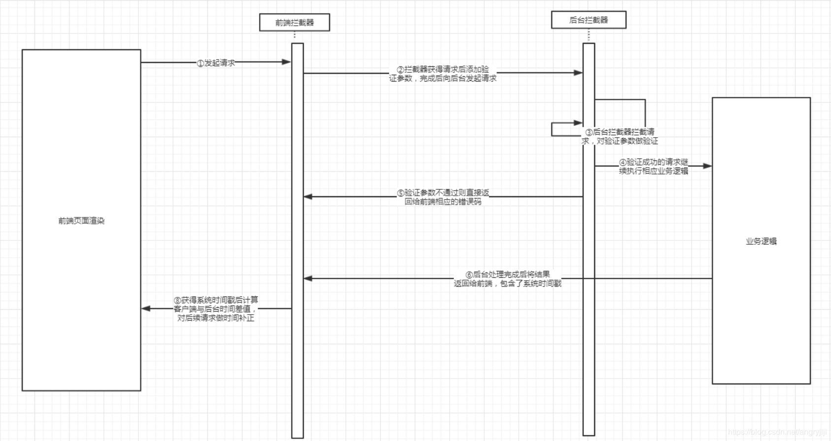 JAVA防止抓包 防止抓包刷后端接口_服务端