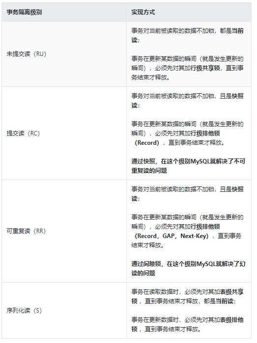 mysql隔离级别设置 mysql隔离级别实现_隔离级别_02